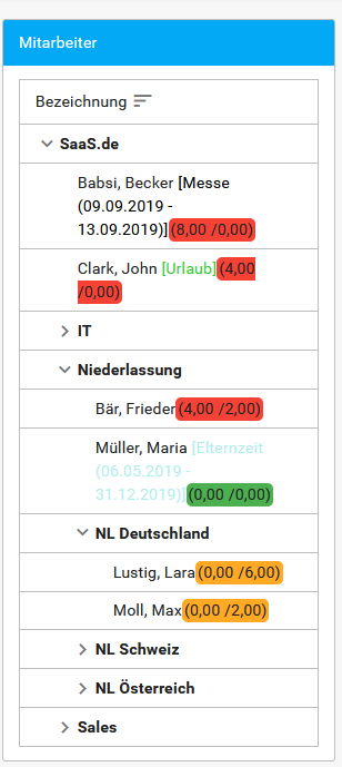 Mitarbeiter_dritte_Spalte