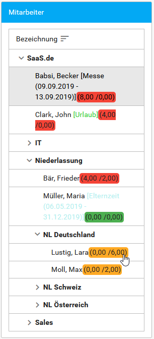 Mitarbeiter auswählen