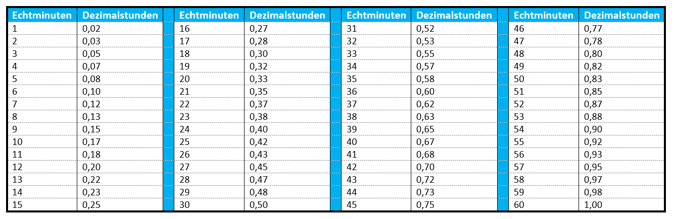 Industrieminuten