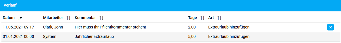 Extraurlaub Verlauf