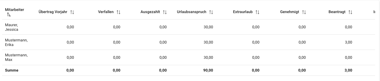 Jahresübersicht - Tabelle